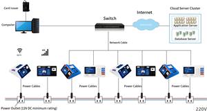 Terminal POS con escaneo de código + tarjeta + reconocimiento facial / Gestión de comedor para empleados de fábrica/empresas - Product Image 4