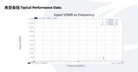 Amplificateur de puissance haute performance