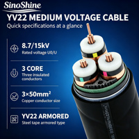 Câble d'alimentation en cuivre non blindé gainé 4x16mm² basse tension, isolé PVC, 4 conducteurs, construction de gaine, échantillon, boîte en bois personnalisée