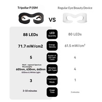 Appareil de massage intelligent pour les yeux 2026 Eyecare TriPollar, outil de beauté oculaire, thérapie par lumière rouge LED, soulagement de la fatigue oculaire, portable, anti-fatigue