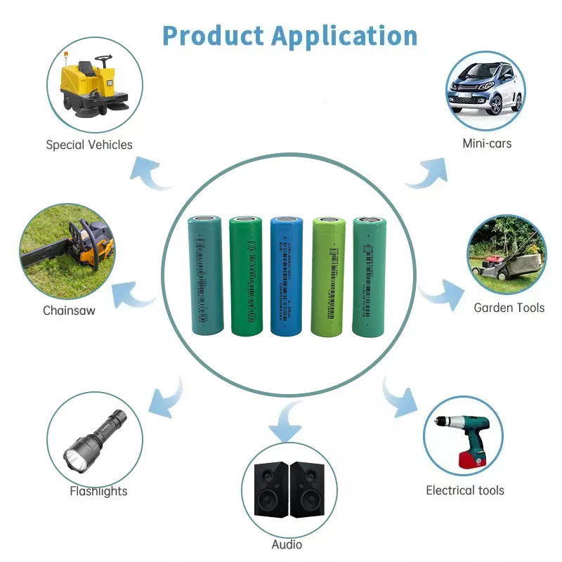 VICTPOWER Factory Price Akku Pin Bateria 18650 2500 Lithium Cell Cylindrical 18650 Battery 3.7V for Ev · image 4