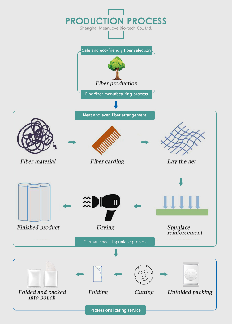 Disposable Round Removal Cotton Pads details