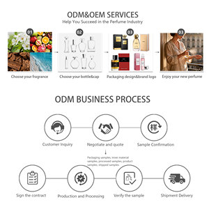 Thiết Kế Thương Hiệu Nước Hoa Bộ Sưu Tập Mới Hình Trụ Cao cấp Thủy Tinh Nước Hoa Tùy Biến Gốc Nước Hoa Cho Nam Giới Và Phụ Nữ - Product Image 5