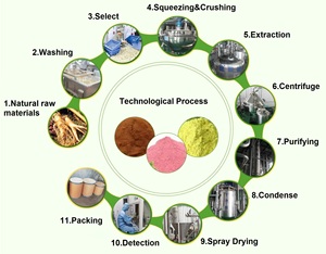 Machine à découper les feuilles de gélatine alimentaire pour feuilles de gélatine, poudre de gélatine végétarienne pour gelée, pudding, guimauve, bonbons gélifiés - Product Image 2