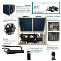 Refroidisseur d'eau modulaire refroidi par air et pompe à chaleur avec compresseur scroll 60KW-360KW