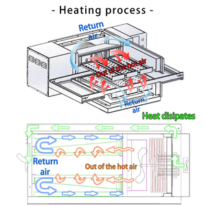 เตาอบพิซซ่าแบบสายพาน เตาอบคอมบิเชิงพาณิชย์ พร้อมเตาอบไฟฟ้า <span class=keywords><strong>Rational</strong></span> - Product Image 5