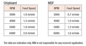 Tuyệt vời cung cấp Hw điều chỉnh trung tâm điểm dp xi lanh nhàm chán bit thép cơ thể-với 2 bán kính spurs - Product Image 6