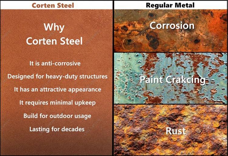 Outdoor Corten Steel Water Feature