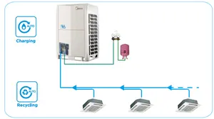 Midea làm mát không khí thương mại VRF Hệ thống bơm nhiệt 10 tấn VRF Hệ thống điều hòa không khí - Product Image 4