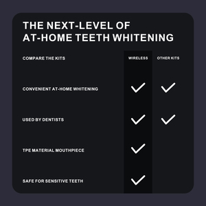 <span class=keywords><strong>Kit</strong></span> Profesional de <span class=keywords><strong>Blanqueamiento</strong></span> Dental sin Peróxido, Luz Azul Inalámbrica, <span class=keywords><strong>Blanqueamiento</strong></span> Dental <span class=keywords><strong>en</strong></span> <span class=keywords><strong>Casa</strong></span> - Product Image 6