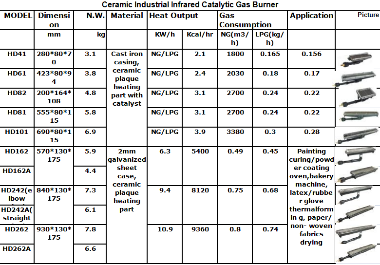 Flameless Gas Catalytic Infrared Heater NG LPG Fuel For Powder Coating