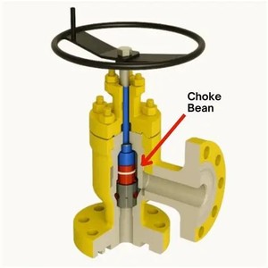 ชุดควบคุมหัวจ่ายน้ำมันแบบปรับได้ 6A สำหรับงานขุดเจาะน้ำมัน - Product Image 6