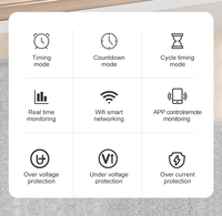 Commutateur intelligent à télécommande de disjoncteur de minuterie de WiFi pour l'usage à la maison