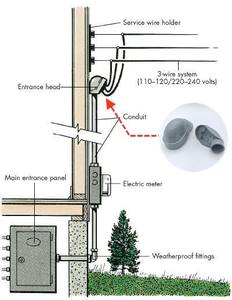 Capsules d'entrée de service en PVC de 2 pouces, raccords de conduit rigide non métalliques, classe 40, 1 1/4 pouces, 2-1/2 pouces, capsule d'entrée de service - Product Image 4