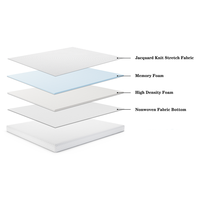 Matelas d'hôtel cinq étoiles ODM/OEM Foshan prix d'usine matelas en mousse à mémoire de forme XL double taille King Size surmatelas de lit en mousse à mémoire de forme en gel
