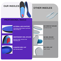 Semelles orthopédiques confortables avec soutien de la voûte plantaire pour fasciite plantaire, surpronation, pieds plats, métatarsalgie, douleurs au talon, hommes/femmes, bleu EVA