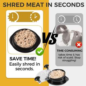 Triturador de Carne de Res y Pollo Portátil de Alta Calidad, de Plástico y PP, con Tapa Transparente Antideslizante, Utensilios de Cocina para Uso Doméstico - Product Image 2