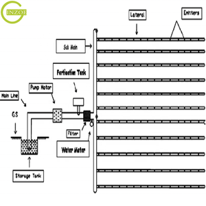 Sistema de Riego por Goteo para Granja de <span class=keywords><strong>1</strong></span> <span class=keywords><strong>Hectárea</strong></span> <span class=keywords><strong>en</strong></span> Oferta - Product Image 2