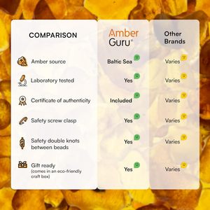 <span class=keywords><strong>Collana</strong></span> in <span class=keywords><strong>Ambra</strong></span> Baltica Autentica Certificata Guru Amber con Tungsteno per Donne Uomini Unisex <span class=keywords><strong>Adulti</strong></span> 55 cm Gioielli Artigianali con Perline - Product Image 5