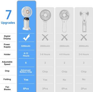 พัดลมมือถือขนาดเล็กมีจอแสดงผลดิจิตอล USB แบบชาร์จไฟได้พัดลมมือถือสำหรับสำนักงานการเดินทางโต๊ะกลางแจ้งสินค้าใหม่ - Product Image 4