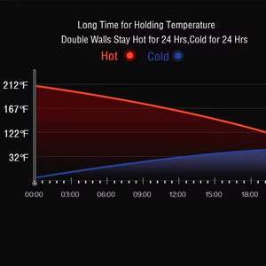 Hight chất lượng thép không gỉ 500ml thông minh LED chai nước hiển thị nhiệt độ thông minh chân không phích Flask - Product Image 3