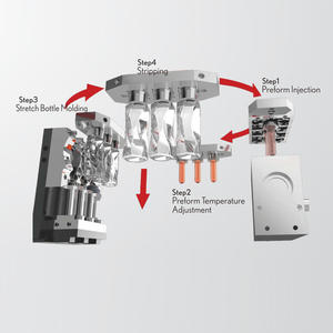 เครื่องเป่าขึ้นรูปยืดแบบฉีดขวดน้ำหอมขนาดเล็กล้างอัตโนมัติ - Product Image 4