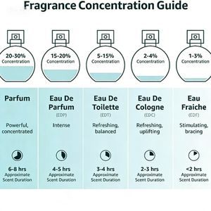 Perfume Jo Milanoed Game of Spades, éxito de ventas transfronterizo, para hombre y mujer, venta al por mayor en Dubái, Oriente Medio - Product Image 5