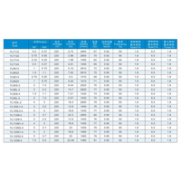 Moteur asynchrone monophasé série YL 220V 50Hz, efficacité IE2, économie d'énergie, haute performance, automatisation industrielle