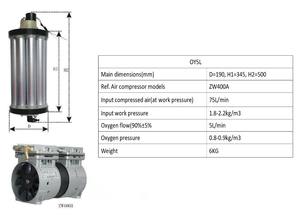 Hoogrenderende Industriële <span class=keywords><strong>15lpm</strong></span> 12 Toren Zuurstofconcentrator - Product Image 3
