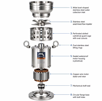 Pompe submersible triphasée en acier inoxydable immergée dans l'huile 15 CV 350 m³/h à commande entièrement automatique à aimant permanent variable