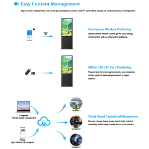 Pantalla Digital Impermeable para Exteriores de 43 Pulgadas para Centros Comerciales y Centros de Tráfico, Reproductor Multimedia Android <span class=keywords><strong>Windows</strong></span> - Product Image 4