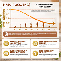 VEGONAUD Complément alimentaire NAD+ à marque privée, capsules NMN avec complexe de resvératrol pour l'énergie cellulaire et la vitalité quotidienne