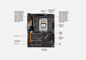 ใช้กับ Threadripper <span class=keywords><strong>3960X</strong></span> 3.8GHz 64-Bit CPU + เมนบอร์ด Gigabyte TRX40 Aorus Pro WiFi สำหรับเทคโนโลยีการจำลองเซิร์ฟเวอร์ - Product Image 5