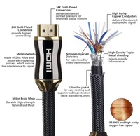 Version 2.0 câble en nylon HDMI vers HDMI 4K cabo 2.0 60Hz 3D 1080P 18Gbps 1M 1.5M 2M 3M 5M 8M 10M 15M 20M câble HDMI noir