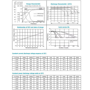 Batería de plomo ácido de la batería 20kwh de Agm de la batería solar 6V 200ah del <span class=keywords><strong>acumulador</strong></span> de la batería solar 200ah - Product Image 5