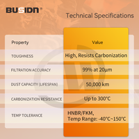 Nouveau filtre métallique à visser BUSIDN pour FIAT pour BOXER DUCATO-1109-38 110938 W815/3 91509815 0000942602 110922