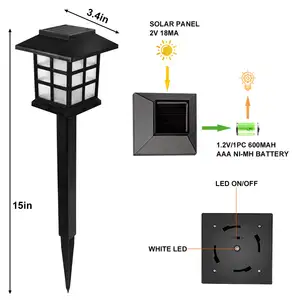 Lámpara de césped Solar Smile, luz Led de decoración para fiesta al aire libre IP65, farol impermeable para paisaje de jardín