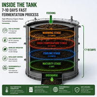Tanque de Fermentación Aeróbica Vertical para Estiércol de Cerdo con Control Inteligente PLC, Unidad de Reciclaje de Residuos Agrícolas