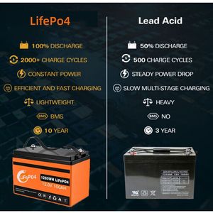 ก้อนแบตเตอรี่ Lifepo4 100AH 12.8โวลต์ LIFePO4แบตเตอรี่สำหรับเก็บพลังงานสำหรับระบบสุริยะแบตเตอรี่ลิเธียมเหล็ก12โวลต์ - Product Image 5