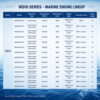 Moteur diesel marin SCDC Weichai WD10 série 240 ch 1500 tr/min WD10C240-15 pour bateaux de pêche et de transport