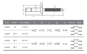 Đầy đủ thép 4.8mm mù đinh tán anlock trong đinh tán bây giờ-<span class=keywords><strong>lock</strong></span>-<span class=keywords><strong>luk</strong></span> <span class=keywords><strong>mono</strong></span>-<span class=keywords><strong>lock</strong></span>-<span class=keywords><strong>luk</strong></span> mù đinh tán - Product Image 6