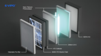 Purificateur d'air commercial EVIPO pour hôpitaux, UV, IFD, HEPA, économie d'énergie, filtre lavable, OEM, ODM, installation sur pied