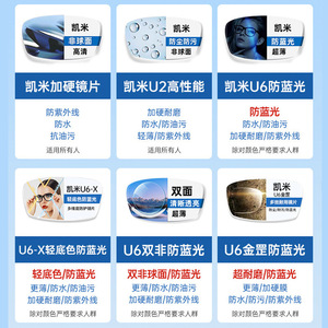 Lentes de Miopía Chemilens U6 1.67 de Resina, Visión Única, Protección Contra Luz Azul, Transparentes para Gafas - Product Image 4