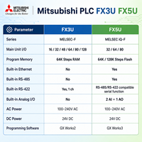 MITSUBISHI FX3U FX5U PLC PAC Özel Kontrol Cihazları RS485 FX3U-24MR FX3U-32MR FX3U-64MR FX5U-48MR FX3U-24MT