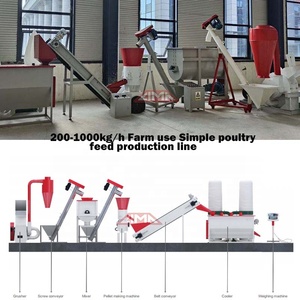 Lima gà thức ăn Sụp Đổ Máy phay cỏ động vật Thức ăn viên Mill phẳng chết gia cầm Thức ăn viên máy làm ở Nigeria - Product Image 5