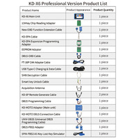 Nouveauté : KEYDIY KD-X6 Version Complète, Programmeur de Clés Tout-en-Un, Outils de Serrurier KD Products