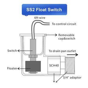 SS2-Schwimmerschalter L-förmiger Safe-T-Schalter für HLK-Ablass wanne Kondensat auslass, Schwimmersc halter Kondensat abfluss-und Absperr system - Product Image 2