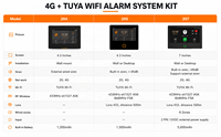 Tuya Smart Alarme domestique sans fil Système d'alarme anti-effraction de sécurité GSM avec détecteur de mouvement Système d'alarme domestique antivol WiFi GSM