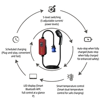Nuevo Cargador Rápido Universal Portátil EVSE Tipo 2 de 7kW 32A con Cable de 5M y Control por Aplicación, Estándar Europeo, para ID.4 Audi E-Tron