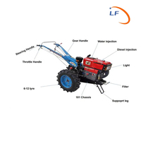 Mini Tracteur pour l'Agriculture, Tracteur Agricole Compact, Motoculteurs 18ch 12ch 10ch, Tracteur Marchant